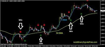 Master the Market Discover the Best Binary Options Strategy Master the Market Discover the Best Binary Options Strategy