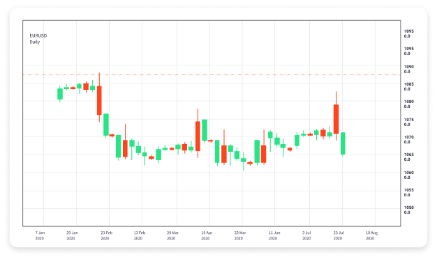 Mastering Forex Trading with a Simulator A Comprehensive Guide
